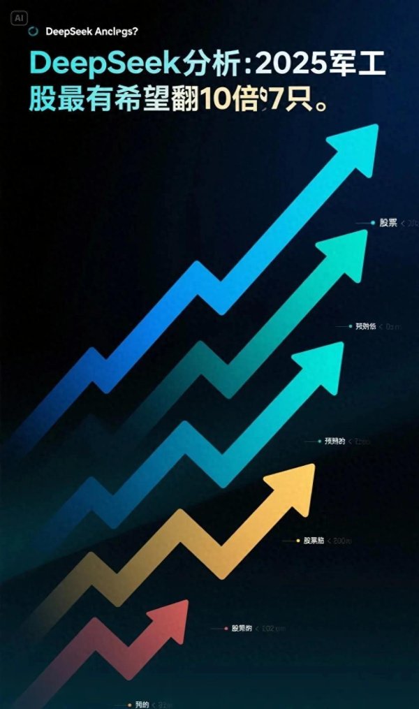 专业的网上股票配资 DeepSeek分析2025军工股最有希望翻10倍的7只