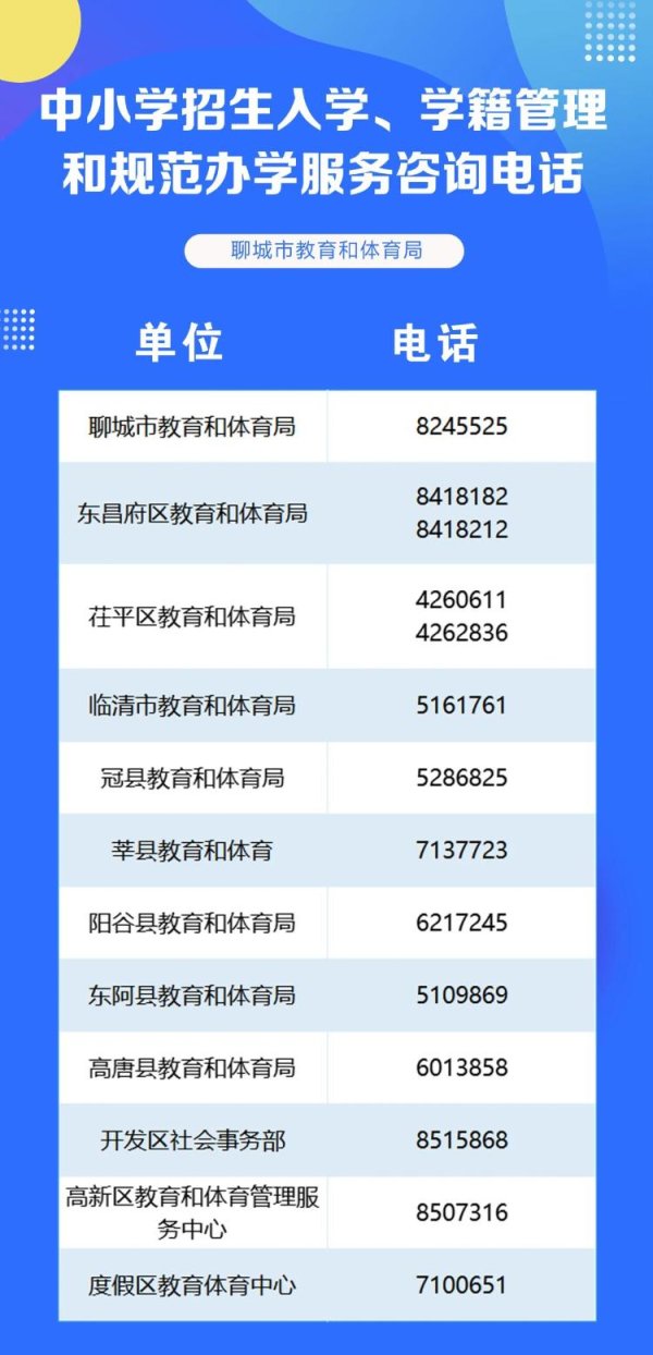实盘配资一般不超过多少 聊城市中小学幼儿园职业学校招生入学、校外培训管理及教育考试服务咨询电话